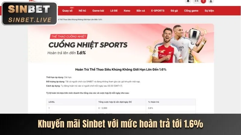 Tổng quan khuyến mãi ok365